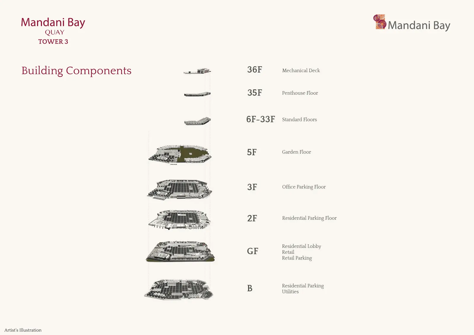 Mandani Bay Quay Tower 3 building components diagram showing mechanical deck, penthouse, standard floors, garden floor, parking levels, ground floor and basement