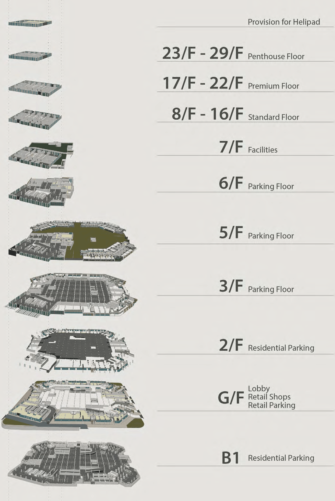 One Mandani Bay building components diagram showing penthouse, premium, standard, facilities, parking, lobby and basement levels