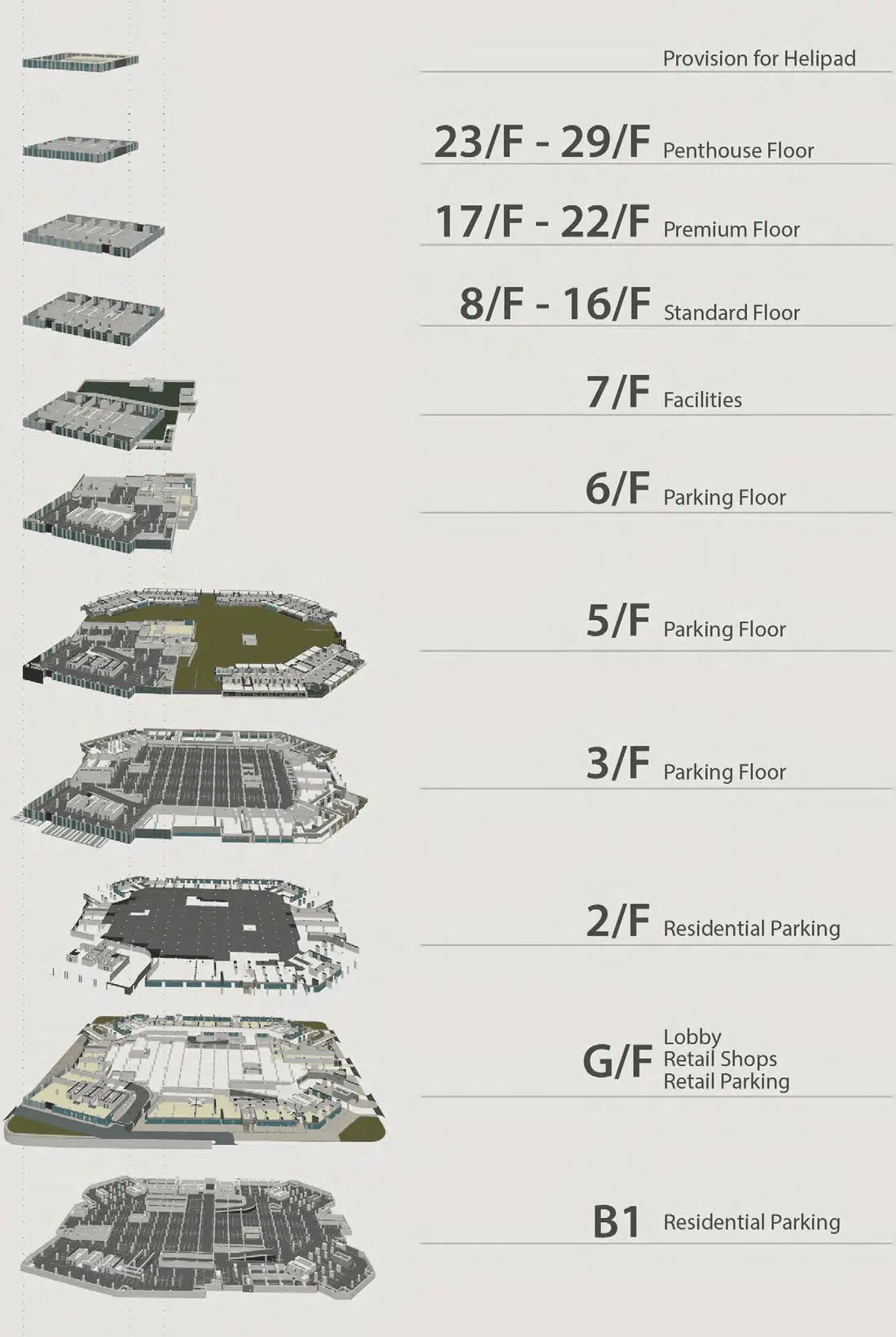 One Mandani Bay building components diagram showing penthouse, premium, standard, facilities, parking, lobby and basement levels