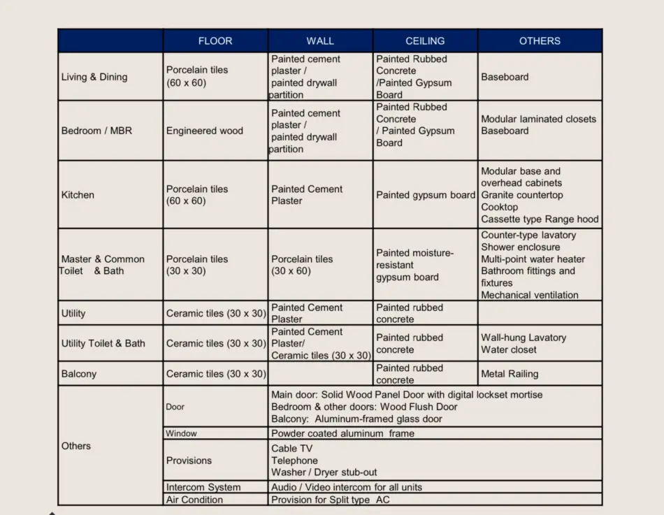 Marco Polo Parkplace unit deliverables